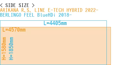 #ARIKANA R.S. LINE E-TECH HYBRID 2022- + BERLINGO FEEL BlueHDi 2018-